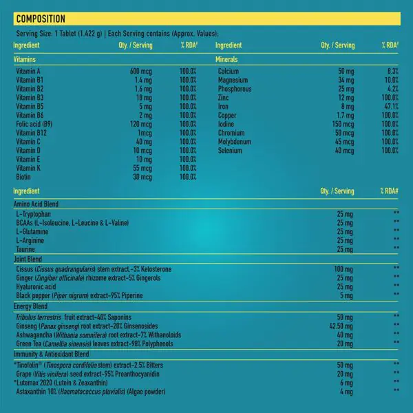 Multivit Sport One Daily Multivitamin 90tab Healthkart - Image 3